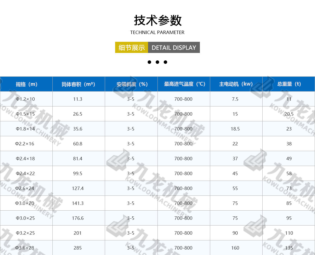 工業烘干機技術參數