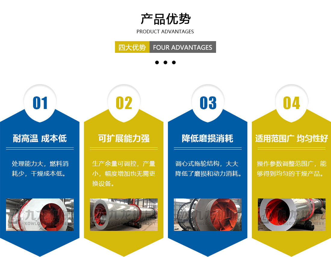 烘干機產品優勢