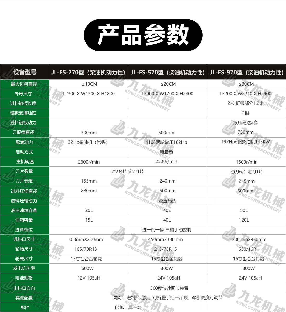 園林樹枝粉碎機技術參數